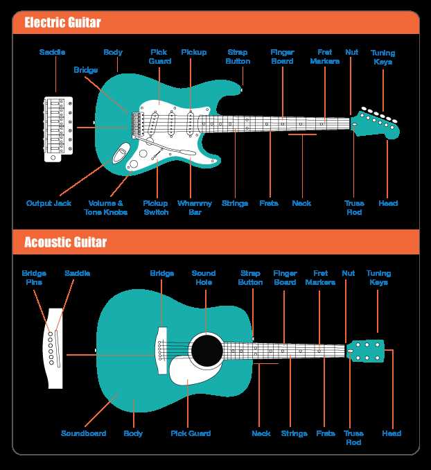 guitar parts diagram