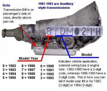 th400 transmission parts diagram