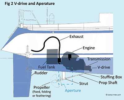 boat prop parts diagram