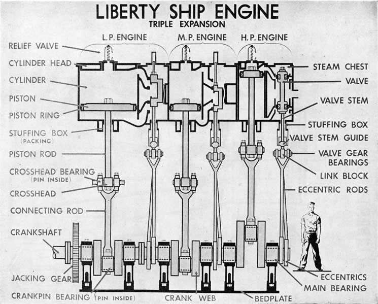 steam engine parts diagram