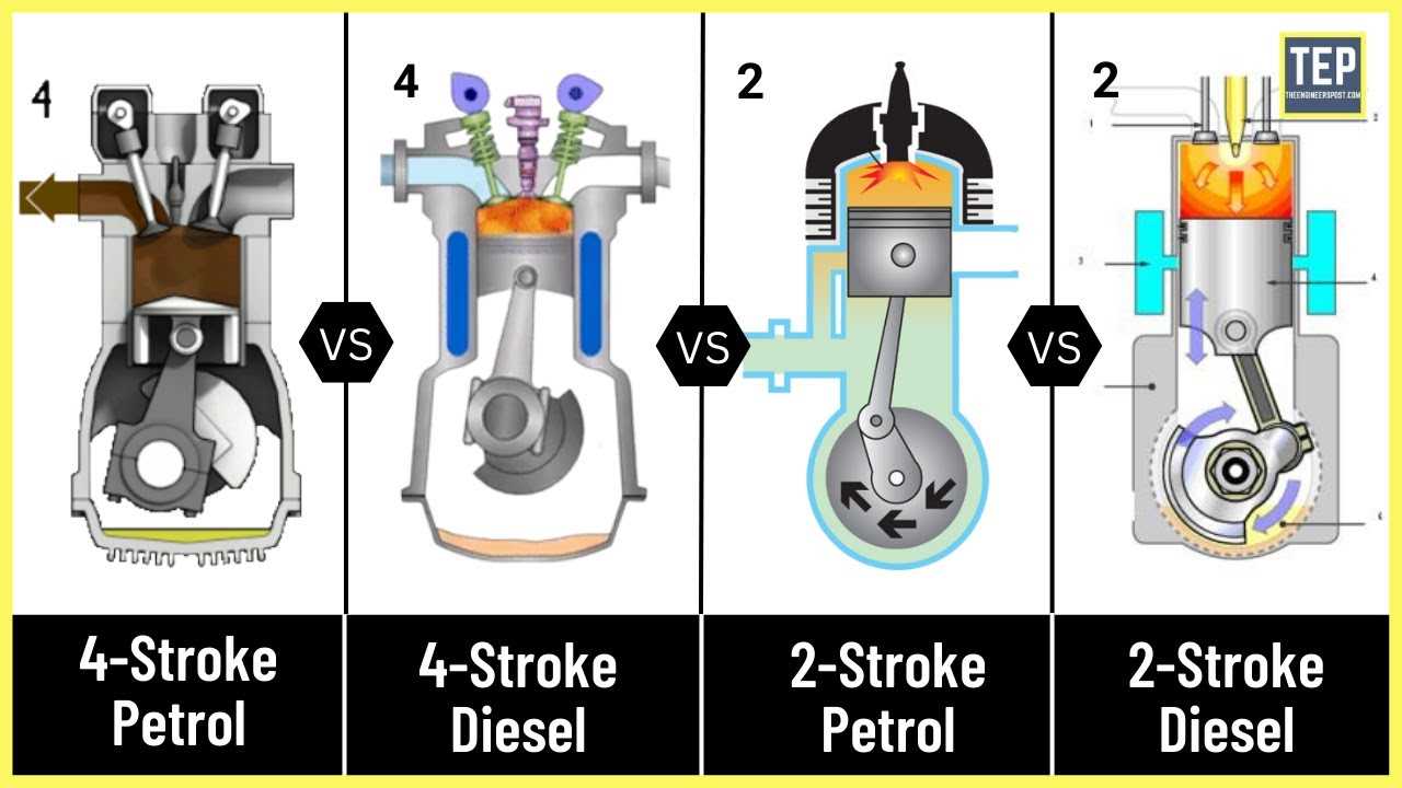 two stroke engine parts diagram