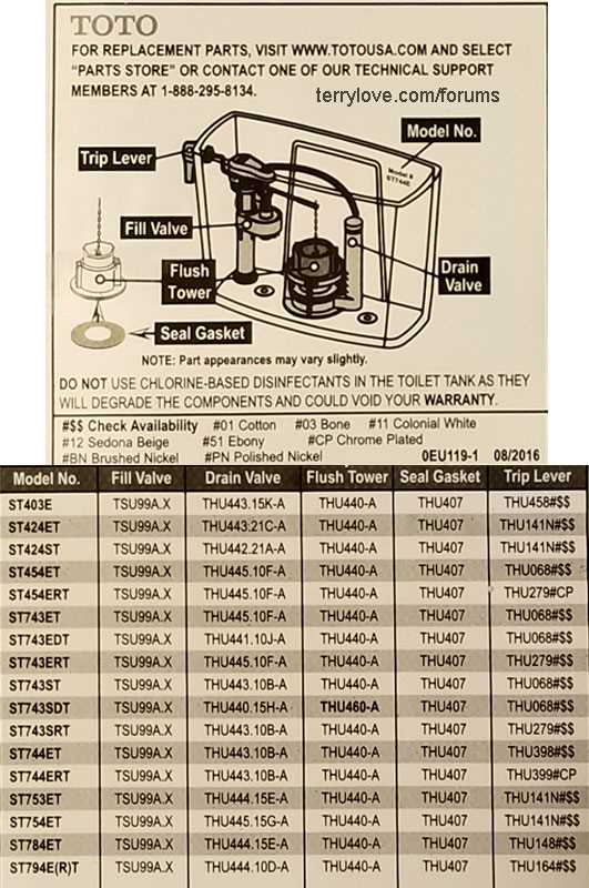 parts of a toilet diagram