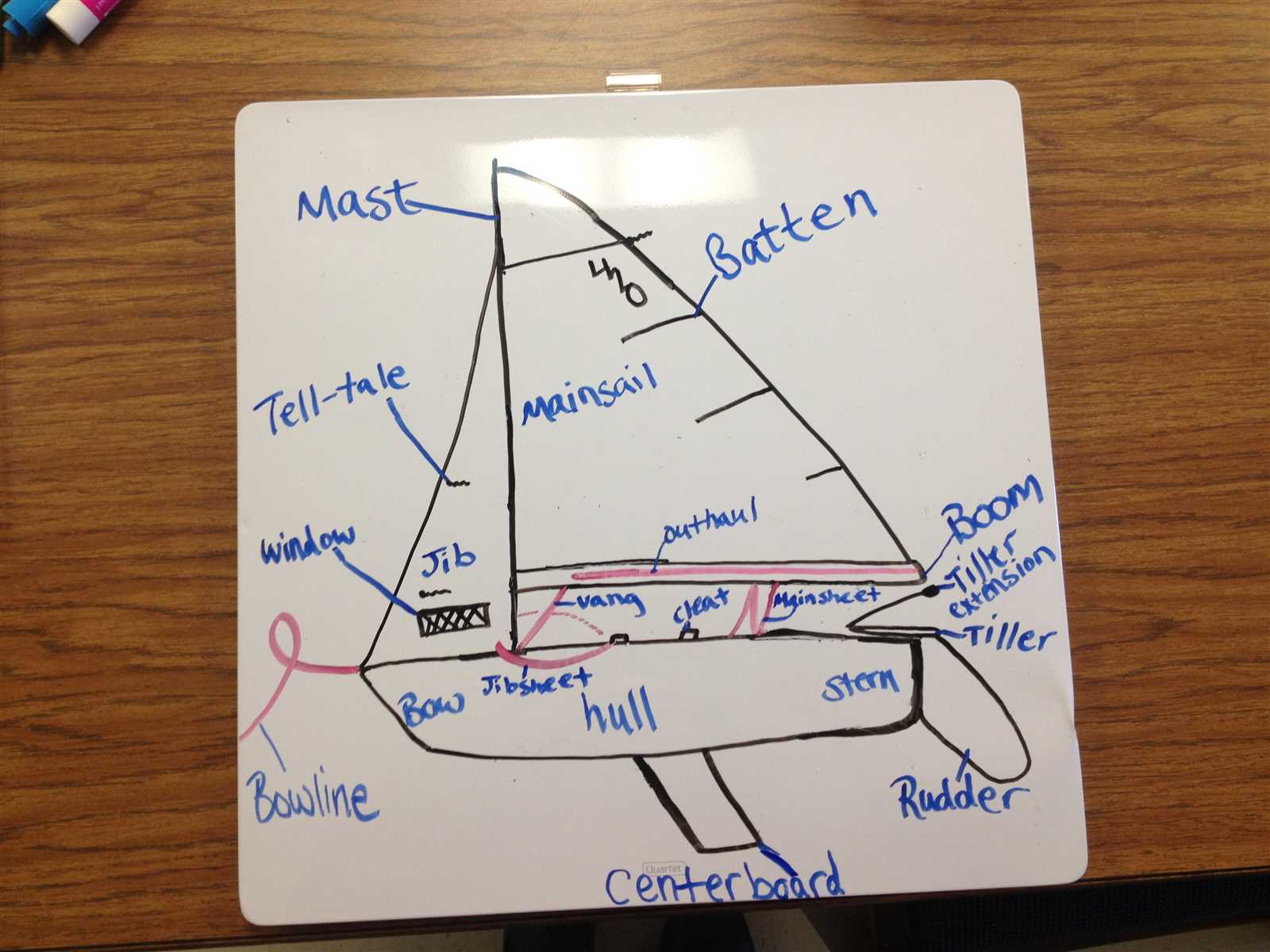 parts of sailboat diagram