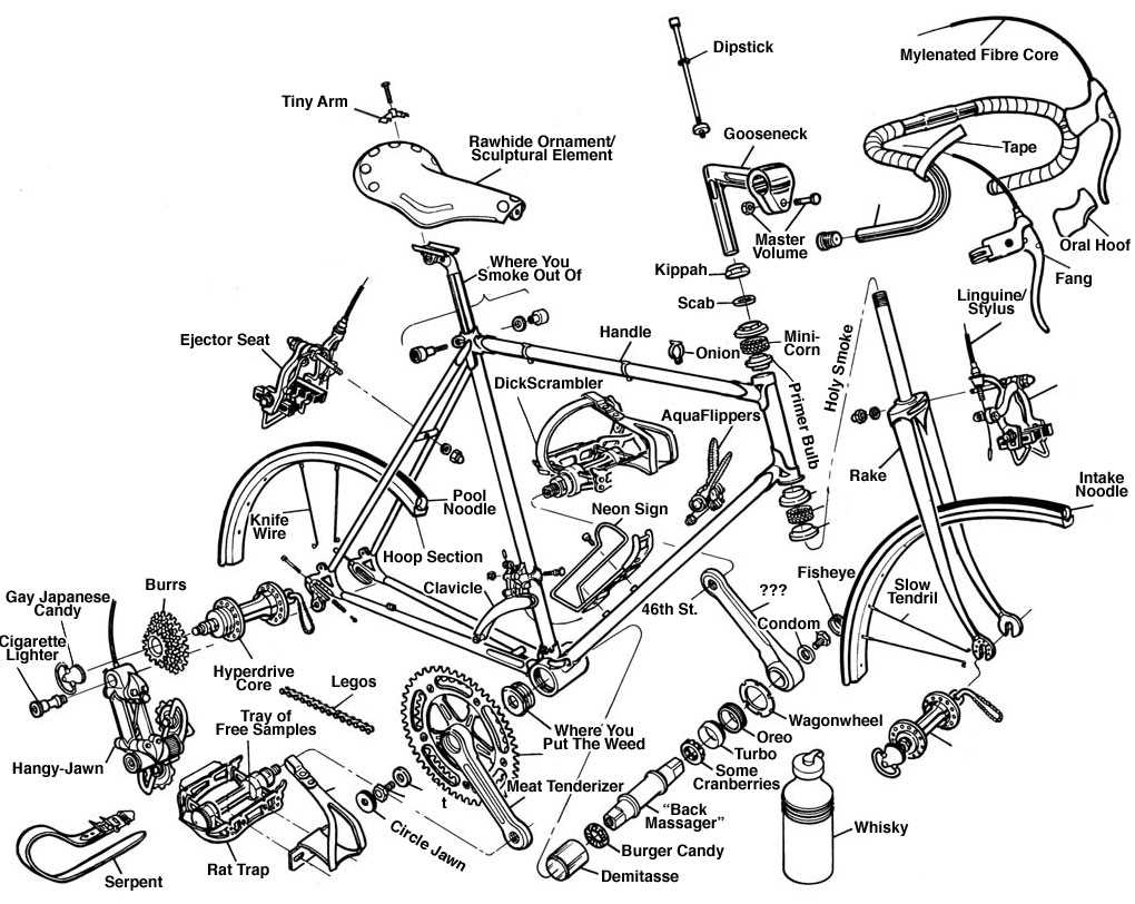 bike parts diagram bmx