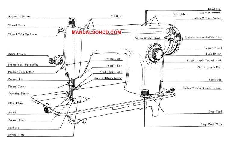 sewing machine parts diagram