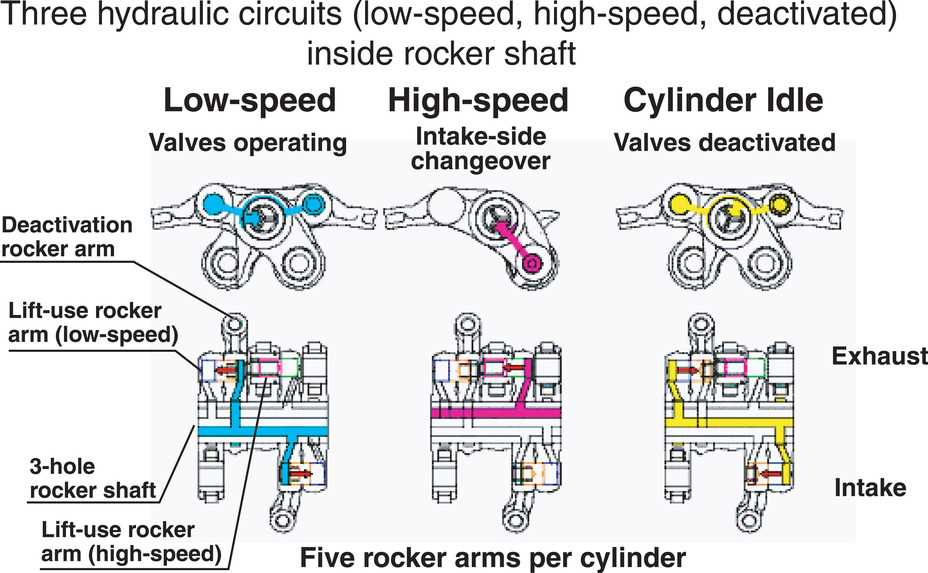 2006 honda civic engine parts diagram