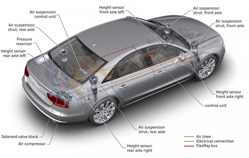 air suspension parts diagram