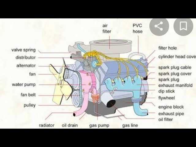 cummins isx engine parts diagram