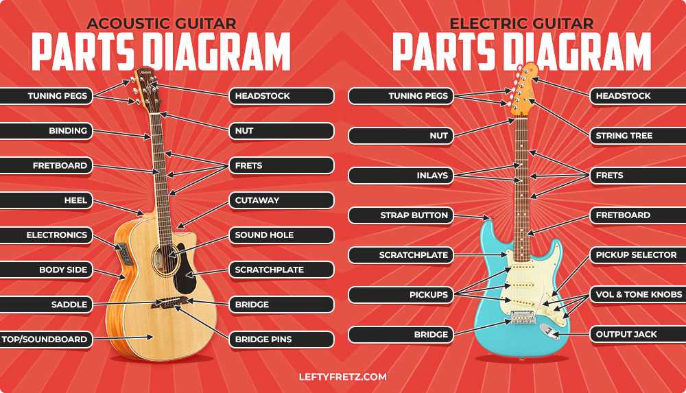 guitar parts diagram