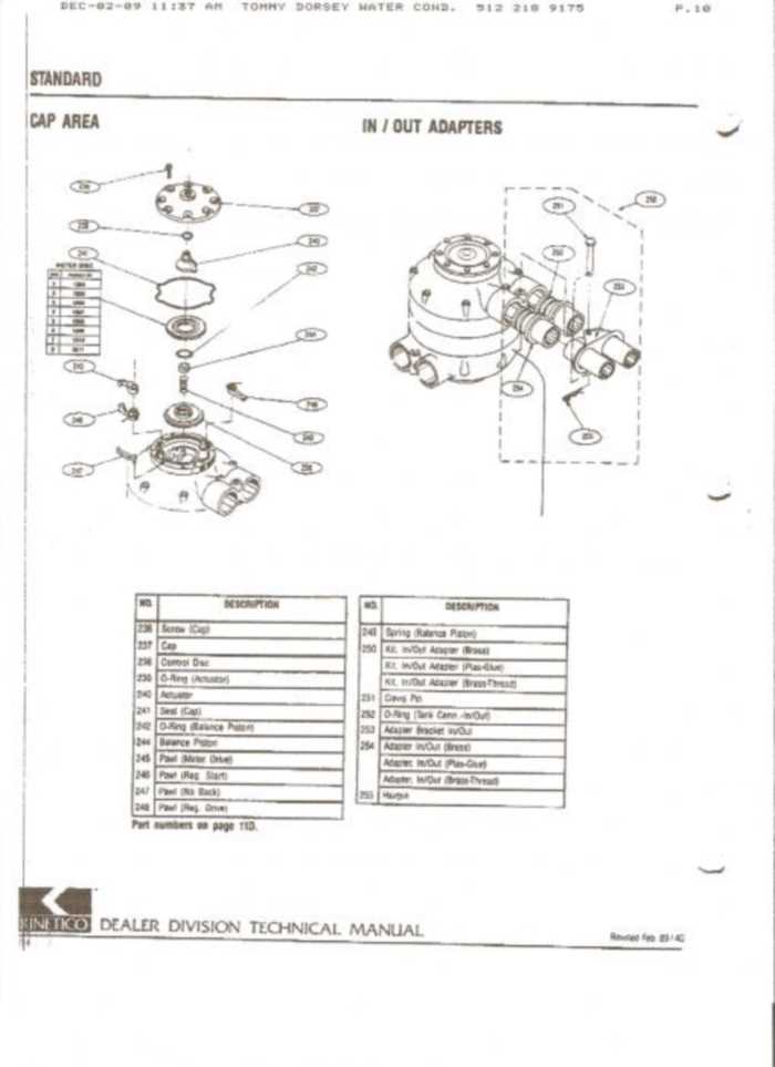 parts of a water softener diagram