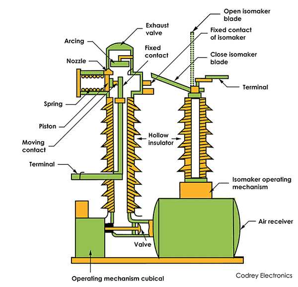 circuit breaker parts diagram