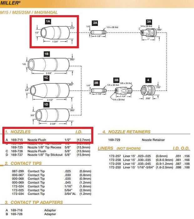 lincoln mig welder parts diagram