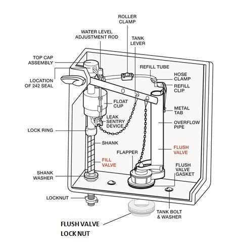 parts of a toilet diagram