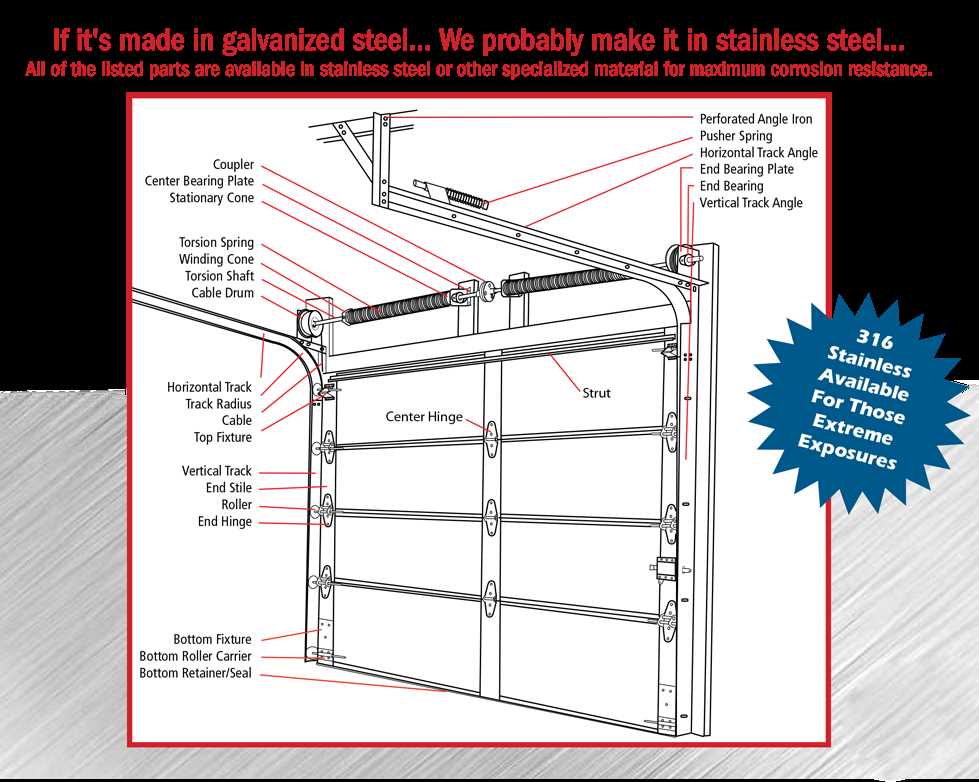 overhead door parts diagram