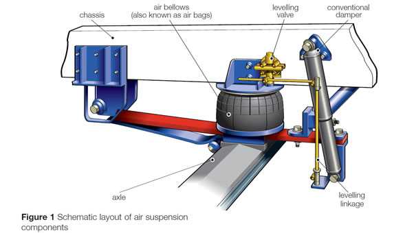 air suspension parts diagram