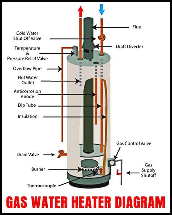 water well parts diagram