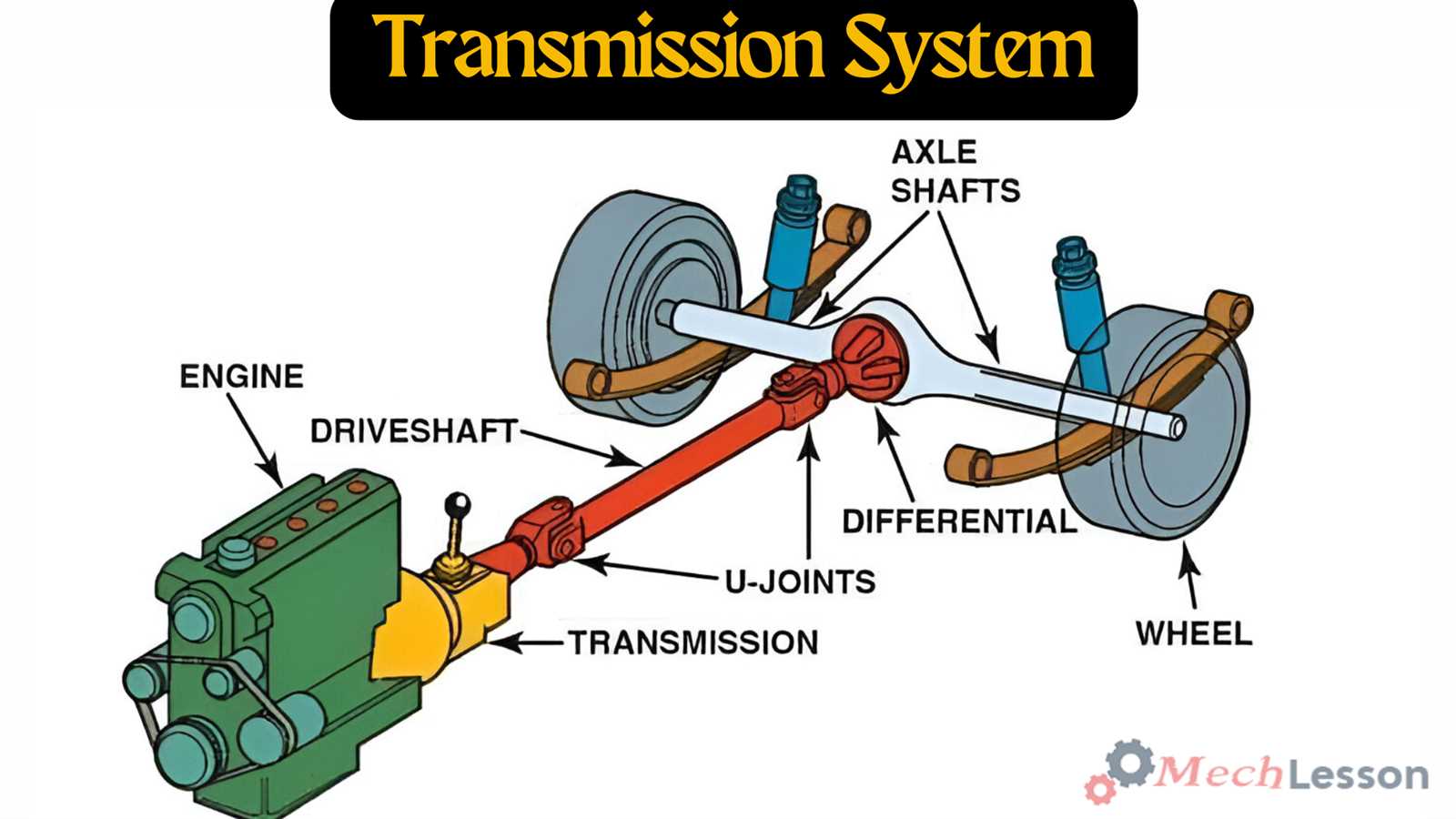 parts of a transmission diagram