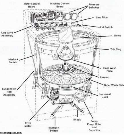 whirlpool cabrio washing machine parts diagram