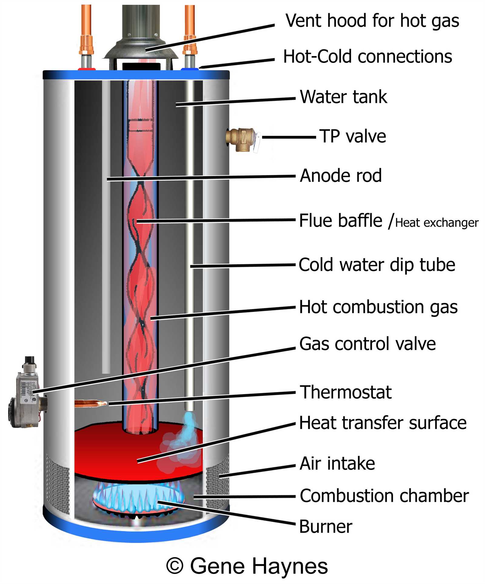 whirlpool water heater parts diagram