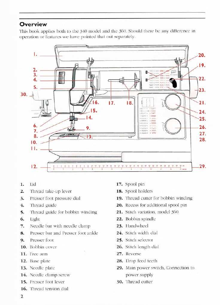 husqvarna viking parts diagram