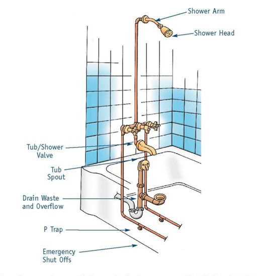 tub parts diagram