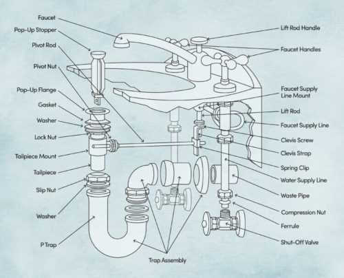 parts of a sink diagram