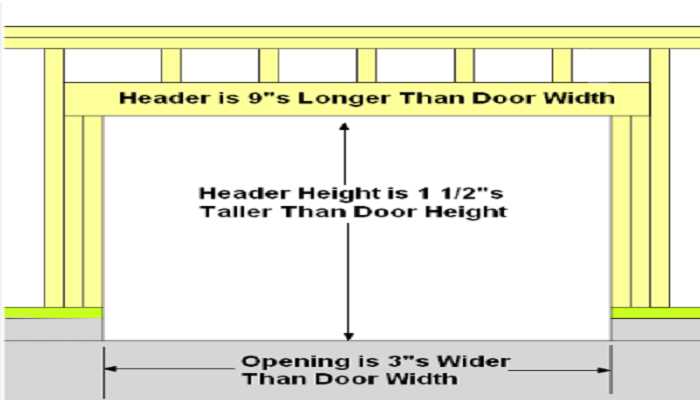 overhead door parts diagram