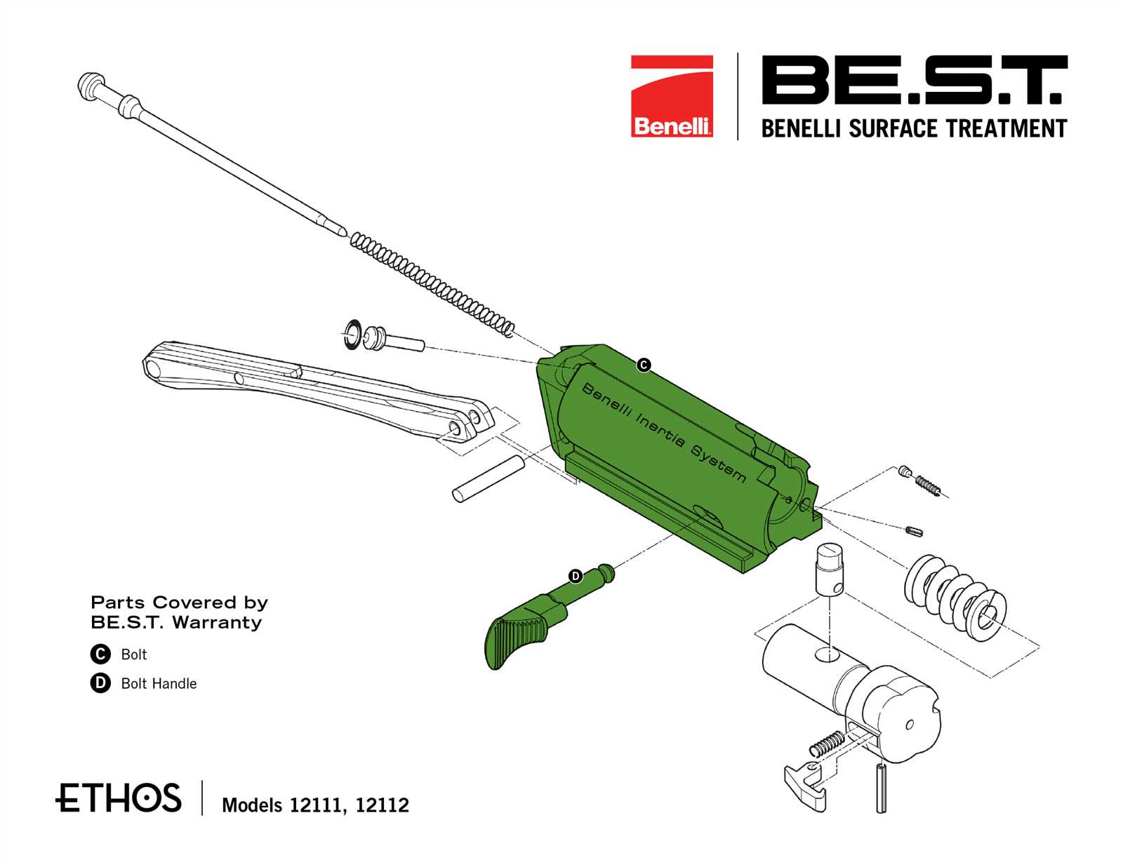 benelli shotgun parts diagram