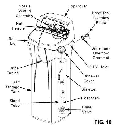 whirlpool water softener whes44 parts diagram