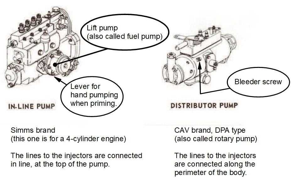 ford 3000 parts diagram