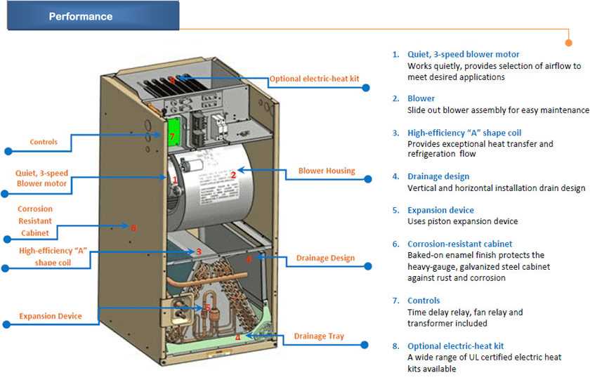 york furnace parts diagram