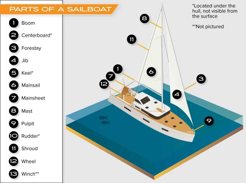 parts of a fishing boat diagram