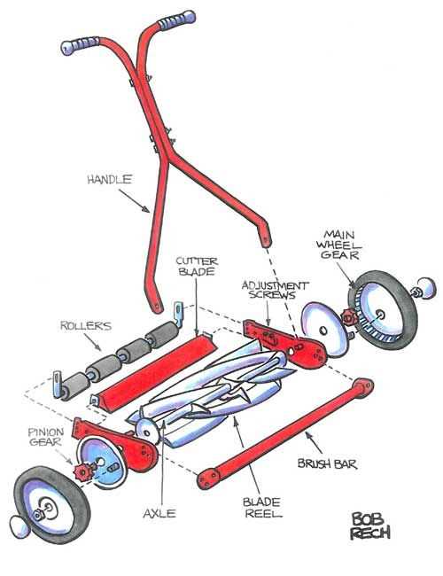 scotts lawn mower parts diagram