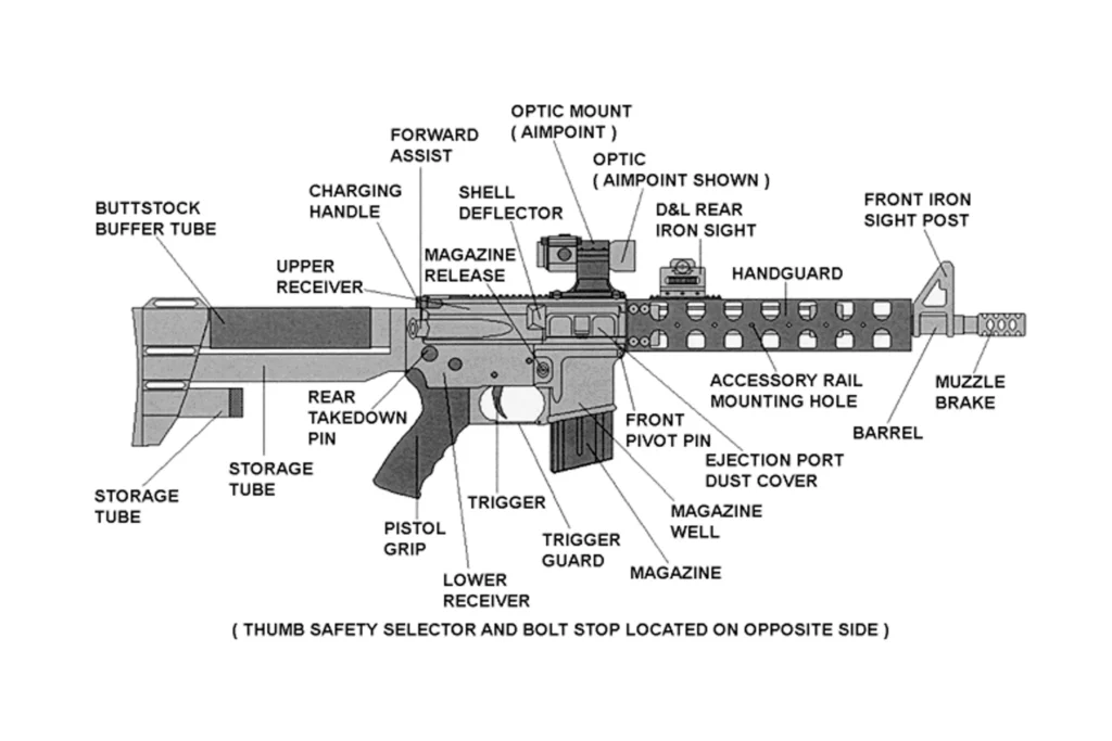 parts of an ar 15 diagram