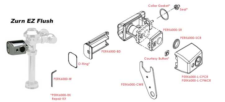 zurn flush valve parts diagram